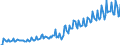 Country: Australia / Transaction: Financial net worth: Financial assets: Currency and deposits: Currency / Sector: Total economy: Financial corporations / Measure: US $, current prices, current exchange rates, annual levels / Adjusted: Not seasonally adjusted