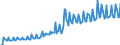 Country: Australia / Transaction: Financial net worth: Financial assets: Currency and deposits: Currency / Sector: Total economy: Financial corporations: The central bank and other monetary financial institutions / Measure: Current prices, annual levels / Adjusted: Not seasonally adjusted