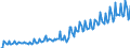 Country: Australia / Transaction: Financial net worth: Financial assets: Currency and deposits: Currency / Sector: Total economy: Financial corporations: The central bank and other monetary financial institutions / Measure: US $, current prices, current exchange rates, annual levels / Adjusted: Not seasonally adjusted