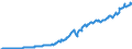 Code list for accounting entries: Assets (or net acquisition of assets) / Codelist for Adjustment: Neither seasonally adjusted nor calendar adjusted / Codelist for reference areas and geocoding: Australia / Codelist for reference areas and geocoding: World / Codelist for Currency: All currencies / Codelist for Prices: Current prices / Codelist for institutional sectors: Total economy / Codelist for institutional sectors: Total economy / Codelist for Transformation: Non transformed data / Codelist for Unit of measure: US dollar / Consolidation codes: Consolidated / Debt by: Not applicable / Instrument and Assets Classification: Total financial instruments / Original and Residual Maturity: Not applicable / NA Table IDs: Table 0710 - Balance sheets for financial assets and liabilities (stocks), consolidated / Stocks, transactions, other flows: Closing balance sheet/positions/stocks / Valuation: Standard valuation based on SNA/ESA / Code list for concept "Frequency": Quarterly