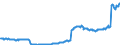 Code list for accounting entries: Assets (or net acquisition of assets) / Codelist for Adjustment: Neither seasonally adjusted nor calendar adjusted / Codelist for reference areas and geocoding: Australia / Codelist for reference areas and geocoding: World / Codelist for Currency: All currencies / Codelist for Prices: Current prices / Codelist for institutional sectors: Total economy / Codelist for institutional sectors: Total economy / Codelist for Transformation: Non transformed data / Codelist for Unit of measure: US dollar / Consolidation codes: Consolidated / Debt by: Not applicable / Instrument and Assets Classification: Monetary gold and Special Drawing Rights (SDRs) / Original and Residual Maturity: Not applicable / NA Table IDs: Table 0710 - Balance sheets for financial assets and liabilities (stocks), consolidated / Stocks, transactions, other flows: Closing balance sheet/positions/stocks / Valuation: Standard valuation based on SNA/ESA / Code list for concept "Frequency": Quarterly