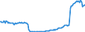 Code list for accounting entries: Assets (or net acquisition of assets) / Codelist for Adjustment: Neither seasonally adjusted nor calendar adjusted / Codelist for reference areas and geocoding: Australia / Codelist for reference areas and geocoding: World / Codelist for Currency: All currencies / Codelist for Prices: Current prices / Codelist for institutional sectors: Total economy / Codelist for institutional sectors: Total economy / Codelist for Transformation: Non transformed data / Codelist for Unit of measure: US dollar / Consolidation codes: Consolidated / Debt by: Not applicable / Instrument and Assets Classification: Monetary gold / Original and Residual Maturity: Not applicable / NA Table IDs: Table 0710 - Balance sheets for financial assets and liabilities (stocks), consolidated / Stocks, transactions, other flows: Closing balance sheet/positions/stocks / Valuation: Standard valuation based on SNA/ESA / Code list for concept "Frequency": Quarterly