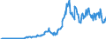 Code list for accounting entries: Assets (or net acquisition of assets) / Codelist for Adjustment: Neither seasonally adjusted nor calendar adjusted / Codelist for reference areas and geocoding: Australia / Codelist for reference areas and geocoding: World / Codelist for Currency: All currencies / Codelist for Prices: Current prices / Codelist for institutional sectors: Total economy / Codelist for institutional sectors: Total economy / Codelist for Transformation: Non transformed data / Codelist for Unit of measure: US dollar / Consolidation codes: Consolidated / Debt by: Not applicable / Instrument and Assets Classification: Transferable deposits / Original and Residual Maturity: All original maturities / NA Table IDs: Table 0710 - Balance sheets for financial assets and liabilities (stocks), consolidated / Stocks, transactions, other flows: Closing balance sheet/positions/stocks / Valuation: Standard valuation based on SNA/ESA / Code list for concept "Frequency": Quarterly