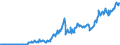 Code list for accounting entries: Assets (or net acquisition of assets) / Codelist for Adjustment: Neither seasonally adjusted nor calendar adjusted / Codelist for reference areas and geocoding: Australia / Codelist for reference areas and geocoding: World / Codelist for Currency: All currencies / Codelist for Prices: Current prices / Codelist for institutional sectors: Total economy / Codelist for institutional sectors: Total economy / Codelist for Transformation: Non transformed data / Codelist for Unit of measure: US dollar / Consolidation codes: Consolidated / Debt by: Not applicable / Instrument and Assets Classification: Other deposits / Original and Residual Maturity: All original maturities / NA Table IDs: Table 0710 - Balance sheets for financial assets and liabilities (stocks), consolidated / Stocks, transactions, other flows: Closing balance sheet/positions/stocks / Valuation: Standard valuation based on SNA/ESA / Code list for concept "Frequency": Quarterly