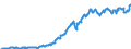 Code list for accounting entries: Assets (or net acquisition of assets) / Codelist for Adjustment: Neither seasonally adjusted nor calendar adjusted / Codelist for reference areas and geocoding: Australia / Codelist for reference areas and geocoding: World / Codelist for Currency: All currencies / Codelist for Prices: Current prices / Codelist for institutional sectors: Total economy / Codelist for institutional sectors: Total economy / Codelist for Transformation: Non transformed data / Codelist for Unit of measure: US dollar / Consolidation codes: Consolidated / Debt by: Not applicable / Instrument and Assets Classification: Debt securities / Original and Residual Maturity: Long-term original maturity (over 1 year) / NA Table IDs: Table 0710 - Balance sheets for financial assets and liabilities (stocks), consolidated / Stocks, transactions, other flows: Closing balance sheet/positions/stocks / Valuation: Standard valuation based on SNA/ESA / Code list for concept "Frequency": Quarterly