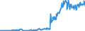 Code list for accounting entries: Assets (or net acquisition of assets) / Codelist for Adjustment: Neither seasonally adjusted nor calendar adjusted / Codelist for reference areas and geocoding: Australia / Codelist for reference areas and geocoding: World / Codelist for Currency: All currencies / Codelist for Prices: Current prices / Codelist for institutional sectors: Total economy / Codelist for institutional sectors: Total economy / Codelist for Transformation: Non transformed data / Codelist for Unit of measure: US dollar / Consolidation codes: Consolidated / Debt by: Not applicable / Instrument and Assets Classification: Debt securities / Original and Residual Maturity: Short-term original maturity (up to 1 year) / NA Table IDs: Table 0710 - Balance sheets for financial assets and liabilities (stocks), consolidated / Stocks, transactions, other flows: Closing balance sheet/positions/stocks / Valuation: Standard valuation based on SNA/ESA / Code list for concept "Frequency": Quarterly