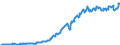 Code list for accounting entries: Assets (or net acquisition of assets) / Codelist for Adjustment: Neither seasonally adjusted nor calendar adjusted / Codelist for reference areas and geocoding: Australia / Codelist for reference areas and geocoding: World / Codelist for Currency: All currencies / Codelist for Prices: Current prices / Codelist for institutional sectors: Total economy / Codelist for institutional sectors: Total economy / Codelist for Transformation: Non transformed data / Codelist for Unit of measure: US dollar / Consolidation codes: Consolidated / Debt by: Not applicable / Instrument and Assets Classification: Debt securities / Original and Residual Maturity: All original maturities / NA Table IDs: Table 0710 - Balance sheets for financial assets and liabilities (stocks), consolidated / Stocks, transactions, other flows: Closing balance sheet/positions/stocks / Valuation: Standard valuation based on SNA/ESA / Code list for concept "Frequency": Quarterly