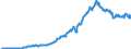 Code list for accounting entries: Assets (or net acquisition of assets) / Codelist for Adjustment: Neither seasonally adjusted nor calendar adjusted / Codelist for reference areas and geocoding: Australia / Codelist for reference areas and geocoding: World / Codelist for Currency: All currencies / Codelist for Prices: Current prices / Codelist for institutional sectors: Total economy / Codelist for institutional sectors: Total economy / Codelist for Transformation: Non transformed data / Codelist for Unit of measure: US dollar / Consolidation codes: Consolidated / Debt by: Not applicable / Instrument and Assets Classification: Loans / Original and Residual Maturity: Long-term original maturity (over 1 year) / NA Table IDs: Table 0710 - Balance sheets for financial assets and liabilities (stocks), consolidated / Stocks, transactions, other flows: Closing balance sheet/positions/stocks / Valuation: Standard valuation based on SNA/ESA / Code list for concept "Frequency": Quarterly