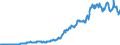 Code list for accounting entries: Assets (or net acquisition of assets) / Codelist for Adjustment: Neither seasonally adjusted nor calendar adjusted / Codelist for reference areas and geocoding: Australia / Codelist for reference areas and geocoding: World / Codelist for Currency: All currencies / Codelist for Prices: Current prices / Codelist for institutional sectors: Total economy / Codelist for institutional sectors: Total economy / Codelist for Transformation: Non transformed data / Codelist for Unit of measure: US dollar / Consolidation codes: Consolidated / Debt by: Not applicable / Instrument and Assets Classification: Loans / Original and Residual Maturity: Short-term original maturity (up to 1 year) / NA Table IDs: Table 0710 - Balance sheets for financial assets and liabilities (stocks), consolidated / Stocks, transactions, other flows: Closing balance sheet/positions/stocks / Valuation: Standard valuation based on SNA/ESA / Code list for concept "Frequency": Quarterly