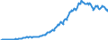 Code list for accounting entries: Assets (or net acquisition of assets) / Codelist for Adjustment: Neither seasonally adjusted nor calendar adjusted / Codelist for reference areas and geocoding: Australia / Codelist for reference areas and geocoding: World / Codelist for Currency: All currencies / Codelist for Prices: Current prices / Codelist for institutional sectors: Total economy / Codelist for institutional sectors: Total economy / Codelist for Transformation: Non transformed data / Codelist for Unit of measure: US dollar / Consolidation codes: Consolidated / Debt by: Not applicable / Instrument and Assets Classification: Loans / Original and Residual Maturity: All original maturities / NA Table IDs: Table 0710 - Balance sheets for financial assets and liabilities (stocks), consolidated / Stocks, transactions, other flows: Closing balance sheet/positions/stocks / Valuation: Standard valuation based on SNA/ESA / Code list for concept "Frequency": Quarterly
