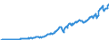 Code list for accounting entries: Assets (or net acquisition of assets) / Codelist for Adjustment: Neither seasonally adjusted nor calendar adjusted / Codelist for reference areas and geocoding: Australia / Codelist for reference areas and geocoding: World / Codelist for Currency: All currencies / Codelist for Prices: Current prices / Codelist for institutional sectors: Total economy / Codelist for institutional sectors: Total economy / Codelist for Transformation: Non transformed data / Codelist for Unit of measure: US dollar / Consolidation codes: Consolidated / Debt by: Not applicable / Instrument and Assets Classification: Equity and investment fund shares/units / Original and Residual Maturity: Not applicable / NA Table IDs: Table 0710 - Balance sheets for financial assets and liabilities (stocks), consolidated / Stocks, transactions, other flows: Closing balance sheet/positions/stocks / Valuation: Standard valuation based on SNA/ESA / Code list for concept "Frequency": Quarterly