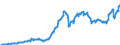 Code list for accounting entries: Assets (or net acquisition of assets) / Codelist for Adjustment: Neither seasonally adjusted nor calendar adjusted / Codelist for reference areas and geocoding: Australia / Codelist for reference areas and geocoding: World / Codelist for Currency: All currencies / Codelist for Prices: Current prices / Codelist for institutional sectors: Total economy / Codelist for institutional sectors: Total economy / Codelist for Transformation: Non transformed data / Codelist for Unit of measure: US dollar / Consolidation codes: Consolidated / Debt by: Not applicable / Instrument and Assets Classification: Insurance, pension and standardized guarantee schemes / Original and Residual Maturity: Not applicable / NA Table IDs: Table 0710 - Balance sheets for financial assets and liabilities (stocks), consolidated / Stocks, transactions, other flows: Closing balance sheet/positions/stocks / Valuation: Standard valuation based on SNA/ESA / Code list for concept "Frequency": Quarterly