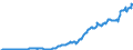 Code list for accounting entries: Assets (or net acquisition of assets) / Codelist for Adjustment: Neither seasonally adjusted nor calendar adjusted / Codelist for reference areas and geocoding: Australia / Codelist for reference areas and geocoding: World / Codelist for Currency: All currencies / Codelist for Prices: Current prices / Codelist for institutional sectors: Total economy / Codelist for institutional sectors: Total economy / Codelist for Transformation: Non transformed data / Codelist for Unit of measure: US dollar / Consolidation codes: Consolidated / Debt by: Not applicable / Instrument and Assets Classification: Provisions for calls under standardized guarantees / Original and Residual Maturity: Not applicable / NA Table IDs: Table 0710 - Balance sheets for financial assets and liabilities (stocks), consolidated / Stocks, transactions, other flows: Closing balance sheet/positions/stocks / Valuation: Standard valuation based on SNA/ESA / Code list for concept "Frequency": Quarterly
