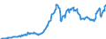 Code list for accounting entries: Assets (or net acquisition of assets) / Codelist for Adjustment: Neither seasonally adjusted nor calendar adjusted / Codelist for reference areas and geocoding: Australia / Codelist for reference areas and geocoding: World / Codelist for Currency: All currencies / Codelist for Prices: Current prices / Codelist for institutional sectors: Total economy / Codelist for institutional sectors: Total economy / Codelist for Transformation: Non transformed data / Codelist for Unit of measure: US dollar / Consolidation codes: Consolidated / Debt by: Not applicable / Instrument and Assets Classification: Pension entitlements, claims of pension funds on pension managers and entitlements to non-pension benefits / Original and Residual Maturity: Not applicable / NA Table IDs: Table 0710 - Balance sheets for financial assets and liabilities (stocks), consolidated / Stocks, transactions, other flows: Closing balance sheet/positions/stocks / Valuation: Standard valuation based on SNA/ESA / Code list for concept "Frequency": Quarterly