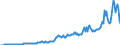 Code list for accounting entries: Assets (or net acquisition of assets) / Codelist for Adjustment: Neither seasonally adjusted nor calendar adjusted / Codelist for reference areas and geocoding: Australia / Codelist for reference areas and geocoding: World / Codelist for Currency: All currencies / Codelist for Prices: Current prices / Codelist for institutional sectors: Total economy / Codelist for institutional sectors: Total economy / Codelist for Transformation: Non transformed data / Codelist for Unit of measure: US dollar / Consolidation codes: Consolidated / Debt by: Not applicable / Instrument and Assets Classification: Financial derivatives and employee stock options / Original and Residual Maturity: All original maturities / NA Table IDs: Table 0710 - Balance sheets for financial assets and liabilities (stocks), consolidated / Stocks, transactions, other flows: Closing balance sheet/positions/stocks / Valuation: Standard valuation based on SNA/ESA / Code list for concept "Frequency": Quarterly