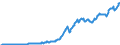 Code list for accounting entries: Assets (or net acquisition of assets) / Codelist for Adjustment: Neither seasonally adjusted nor calendar adjusted / Codelist for reference areas and geocoding: Australia / Codelist for reference areas and geocoding: World / Codelist for Currency: All currencies / Codelist for Prices: Current prices / Codelist for institutional sectors: Total economy / Codelist for institutional sectors: Total economy / Codelist for Transformation: Non transformed data / Codelist for Unit of measure: US dollar / Consolidation codes: Consolidated / Debt by: Not applicable / Instrument and Assets Classification: Other accounts receivable/payable / Original and Residual Maturity: All original maturities / NA Table IDs: Table 0710 - Balance sheets for financial assets and liabilities (stocks), consolidated / Stocks, transactions, other flows: Closing balance sheet/positions/stocks / Valuation: Standard valuation based on SNA/ESA / Code list for concept "Frequency": Quarterly