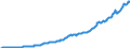 Code list for accounting entries: Assets (or net acquisition of assets) / Codelist for Adjustment: Neither seasonally adjusted nor calendar adjusted / Codelist for reference areas and geocoding: Australia / Codelist for reference areas and geocoding: World / Codelist for Currency: All currencies / Codelist for Prices: Current prices / Codelist for institutional sectors: Total economy / Codelist for institutional sectors: Total economy / Codelist for Transformation: Non transformed data / Codelist for Unit of measure: National currency / Consolidation codes: Consolidated / Debt by: Not applicable / Instrument and Assets Classification: Total financial instruments / Original and Residual Maturity: Not applicable / NA Table IDs: Table 0710 - Balance sheets for financial assets and liabilities (stocks), consolidated / Stocks, transactions, other flows: Closing balance sheet/positions/stocks / Valuation: Standard valuation based on SNA/ESA / Code list for concept "Frequency": Quarterly