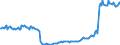 Code list for accounting entries: Assets (or net acquisition of assets) / Codelist for Adjustment: Neither seasonally adjusted nor calendar adjusted / Codelist for reference areas and geocoding: Australia / Codelist for reference areas and geocoding: World / Codelist for Currency: All currencies / Codelist for Prices: Current prices / Codelist for institutional sectors: Total economy / Codelist for institutional sectors: Total economy / Codelist for Transformation: Non transformed data / Codelist for Unit of measure: National currency / Consolidation codes: Consolidated / Debt by: Not applicable / Instrument and Assets Classification: Monetary gold / Original and Residual Maturity: Not applicable / NA Table IDs: Table 0710 - Balance sheets for financial assets and liabilities (stocks), consolidated / Stocks, transactions, other flows: Closing balance sheet/positions/stocks / Valuation: Standard valuation based on SNA/ESA / Code list for concept "Frequency": Quarterly