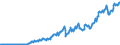 Code list for accounting entries: Assets (or net acquisition of assets) / Codelist for Adjustment: Neither seasonally adjusted nor calendar adjusted / Codelist for reference areas and geocoding: Australia / Codelist for reference areas and geocoding: World / Codelist for Currency: All currencies / Codelist for Prices: Current prices / Codelist for institutional sectors: Total economy / Codelist for institutional sectors: Total economy / Codelist for Transformation: Non transformed data / Codelist for Unit of measure: National currency / Consolidation codes: Consolidated / Debt by: Not applicable / Instrument and Assets Classification: Currency and deposits / Original and Residual Maturity: All original maturities / NA Table IDs: Table 0710 - Balance sheets for financial assets and liabilities (stocks), consolidated / Stocks, transactions, other flows: Closing balance sheet/positions/stocks / Valuation: Standard valuation based on SNA/ESA / Code list for concept "Frequency": Quarterly