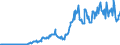 Code list for accounting entries: Assets (or net acquisition of assets) / Codelist for Adjustment: Neither seasonally adjusted nor calendar adjusted / Codelist for reference areas and geocoding: Australia / Codelist for reference areas and geocoding: World / Codelist for Currency: All currencies / Codelist for Prices: Current prices / Codelist for institutional sectors: Total economy / Codelist for institutional sectors: Total economy / Codelist for Transformation: Non transformed data / Codelist for Unit of measure: National currency / Consolidation codes: Consolidated / Debt by: Not applicable / Instrument and Assets Classification: Transferable deposits / Original and Residual Maturity: All original maturities / NA Table IDs: Table 0710 - Balance sheets for financial assets and liabilities (stocks), consolidated / Stocks, transactions, other flows: Closing balance sheet/positions/stocks / Valuation: Standard valuation based on SNA/ESA / Code list for concept "Frequency": Quarterly