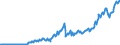 Code list for accounting entries: Assets (or net acquisition of assets) / Codelist for Adjustment: Neither seasonally adjusted nor calendar adjusted / Codelist for reference areas and geocoding: Australia / Codelist for reference areas and geocoding: World / Codelist for Currency: All currencies / Codelist for Prices: Current prices / Codelist for institutional sectors: Total economy / Codelist for institutional sectors: Total economy / Codelist for Transformation: Non transformed data / Codelist for Unit of measure: National currency / Consolidation codes: Consolidated / Debt by: Not applicable / Instrument and Assets Classification: Other deposits / Original and Residual Maturity: All original maturities / NA Table IDs: Table 0710 - Balance sheets for financial assets and liabilities (stocks), consolidated / Stocks, transactions, other flows: Closing balance sheet/positions/stocks / Valuation: Standard valuation based on SNA/ESA / Code list for concept "Frequency": Quarterly
