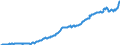 Code list for accounting entries: Assets (or net acquisition of assets) / Codelist for Adjustment: Neither seasonally adjusted nor calendar adjusted / Codelist for reference areas and geocoding: Australia / Codelist for reference areas and geocoding: World / Codelist for Currency: All currencies / Codelist for Prices: Current prices / Codelist for institutional sectors: Total economy / Codelist for institutional sectors: Total economy / Codelist for Transformation: Non transformed data / Codelist for Unit of measure: National currency / Consolidation codes: Consolidated / Debt by: Not applicable / Instrument and Assets Classification: Debt securities / Original and Residual Maturity: Long-term original maturity (over 1 year) / NA Table IDs: Table 0710 - Balance sheets for financial assets and liabilities (stocks), consolidated / Stocks, transactions, other flows: Closing balance sheet/positions/stocks / Valuation: Standard valuation based on SNA/ESA / Code list for concept "Frequency": Quarterly