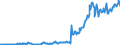 Code list for accounting entries: Assets (or net acquisition of assets) / Codelist for Adjustment: Neither seasonally adjusted nor calendar adjusted / Codelist for reference areas and geocoding: Australia / Codelist for reference areas and geocoding: World / Codelist for Currency: All currencies / Codelist for Prices: Current prices / Codelist for institutional sectors: Total economy / Codelist for institutional sectors: Total economy / Codelist for Transformation: Non transformed data / Codelist for Unit of measure: National currency / Consolidation codes: Consolidated / Debt by: Not applicable / Instrument and Assets Classification: Debt securities / Original and Residual Maturity: Short-term original maturity (up to 1 year) / NA Table IDs: Table 0710 - Balance sheets for financial assets and liabilities (stocks), consolidated / Stocks, transactions, other flows: Closing balance sheet/positions/stocks / Valuation: Standard valuation based on SNA/ESA / Code list for concept "Frequency": Quarterly