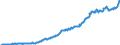 Code list for accounting entries: Assets (or net acquisition of assets) / Codelist for Adjustment: Neither seasonally adjusted nor calendar adjusted / Codelist for reference areas and geocoding: Australia / Codelist for reference areas and geocoding: World / Codelist for Currency: All currencies / Codelist for Prices: Current prices / Codelist for institutional sectors: Total economy / Codelist for institutional sectors: Total economy / Codelist for Transformation: Non transformed data / Codelist for Unit of measure: National currency / Consolidation codes: Consolidated / Debt by: Not applicable / Instrument and Assets Classification: Debt securities / Original and Residual Maturity: All original maturities / NA Table IDs: Table 0710 - Balance sheets for financial assets and liabilities (stocks), consolidated / Stocks, transactions, other flows: Closing balance sheet/positions/stocks / Valuation: Standard valuation based on SNA/ESA / Code list for concept "Frequency": Quarterly