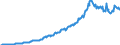 Code list for accounting entries: Assets (or net acquisition of assets) / Codelist for Adjustment: Neither seasonally adjusted nor calendar adjusted / Codelist for reference areas and geocoding: Australia / Codelist for reference areas and geocoding: World / Codelist for Currency: All currencies / Codelist for Prices: Current prices / Codelist for institutional sectors: Total economy / Codelist for institutional sectors: Total economy / Codelist for Transformation: Non transformed data / Codelist for Unit of measure: National currency / Consolidation codes: Consolidated / Debt by: Not applicable / Instrument and Assets Classification: Loans / Original and Residual Maturity: Long-term original maturity (over 1 year) / NA Table IDs: Table 0710 - Balance sheets for financial assets and liabilities (stocks), consolidated / Stocks, transactions, other flows: Closing balance sheet/positions/stocks / Valuation: Standard valuation based on SNA/ESA / Code list for concept "Frequency": Quarterly