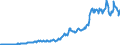 Code list for accounting entries: Assets (or net acquisition of assets) / Codelist for Adjustment: Neither seasonally adjusted nor calendar adjusted / Codelist for reference areas and geocoding: Australia / Codelist for reference areas and geocoding: World / Codelist for Currency: All currencies / Codelist for Prices: Current prices / Codelist for institutional sectors: Total economy / Codelist for institutional sectors: Total economy / Codelist for Transformation: Non transformed data / Codelist for Unit of measure: National currency / Consolidation codes: Consolidated / Debt by: Not applicable / Instrument and Assets Classification: Loans / Original and Residual Maturity: Short-term original maturity (up to 1 year) / NA Table IDs: Table 0710 - Balance sheets for financial assets and liabilities (stocks), consolidated / Stocks, transactions, other flows: Closing balance sheet/positions/stocks / Valuation: Standard valuation based on SNA/ESA / Code list for concept "Frequency": Quarterly