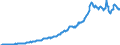 Code list for accounting entries: Assets (or net acquisition of assets) / Codelist for Adjustment: Neither seasonally adjusted nor calendar adjusted / Codelist for reference areas and geocoding: Australia / Codelist for reference areas and geocoding: World / Codelist for Currency: All currencies / Codelist for Prices: Current prices / Codelist for institutional sectors: Total economy / Codelist for institutional sectors: Total economy / Codelist for Transformation: Non transformed data / Codelist for Unit of measure: National currency / Consolidation codes: Consolidated / Debt by: Not applicable / Instrument and Assets Classification: Loans / Original and Residual Maturity: All original maturities / NA Table IDs: Table 0710 - Balance sheets for financial assets and liabilities (stocks), consolidated / Stocks, transactions, other flows: Closing balance sheet/positions/stocks / Valuation: Standard valuation based on SNA/ESA / Code list for concept "Frequency": Quarterly