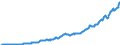 Code list for accounting entries: Assets (or net acquisition of assets) / Codelist for Adjustment: Neither seasonally adjusted nor calendar adjusted / Codelist for reference areas and geocoding: Australia / Codelist for reference areas and geocoding: World / Codelist for Currency: All currencies / Codelist for Prices: Current prices / Codelist for institutional sectors: Total economy / Codelist for institutional sectors: Total economy / Codelist for Transformation: Non transformed data / Codelist for Unit of measure: National currency / Consolidation codes: Consolidated / Debt by: Not applicable / Instrument and Assets Classification: Equity and investment fund shares/units / Original and Residual Maturity: Not applicable / NA Table IDs: Table 0710 - Balance sheets for financial assets and liabilities (stocks), consolidated / Stocks, transactions, other flows: Closing balance sheet/positions/stocks / Valuation: Standard valuation based on SNA/ESA / Code list for concept "Frequency": Quarterly