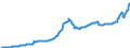 Code list for accounting entries: Assets (or net acquisition of assets) / Codelist for Adjustment: Neither seasonally adjusted nor calendar adjusted / Codelist for reference areas and geocoding: Australia / Codelist for reference areas and geocoding: World / Codelist for Currency: All currencies / Codelist for Prices: Current prices / Codelist for institutional sectors: Total economy / Codelist for institutional sectors: Total economy / Codelist for Transformation: Non transformed data / Codelist for Unit of measure: National currency / Consolidation codes: Consolidated / Debt by: Not applicable / Instrument and Assets Classification: Insurance, pension and standardized guarantee schemes / Original and Residual Maturity: Not applicable / NA Table IDs: Table 0710 - Balance sheets for financial assets and liabilities (stocks), consolidated / Stocks, transactions, other flows: Closing balance sheet/positions/stocks / Valuation: Standard valuation based on SNA/ESA / Code list for concept "Frequency": Quarterly