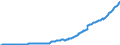 Code list for accounting entries: Assets (or net acquisition of assets) / Codelist for Adjustment: Neither seasonally adjusted nor calendar adjusted / Codelist for reference areas and geocoding: Australia / Codelist for reference areas and geocoding: World / Codelist for Currency: All currencies / Codelist for Prices: Current prices / Codelist for institutional sectors: Total economy / Codelist for institutional sectors: Total economy / Codelist for Transformation: Non transformed data / Codelist for Unit of measure: National currency / Consolidation codes: Consolidated / Debt by: Not applicable / Instrument and Assets Classification: Provisions for calls under standardized guarantees / Original and Residual Maturity: Not applicable / NA Table IDs: Table 0710 - Balance sheets for financial assets and liabilities (stocks), consolidated / Stocks, transactions, other flows: Closing balance sheet/positions/stocks / Valuation: Standard valuation based on SNA/ESA / Code list for concept "Frequency": Quarterly