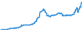 Code list for accounting entries: Assets (or net acquisition of assets) / Codelist for Adjustment: Neither seasonally adjusted nor calendar adjusted / Codelist for reference areas and geocoding: Australia / Codelist for reference areas and geocoding: World / Codelist for Currency: All currencies / Codelist for Prices: Current prices / Codelist for institutional sectors: Total economy / Codelist for institutional sectors: Total economy / Codelist for Transformation: Non transformed data / Codelist for Unit of measure: National currency / Consolidation codes: Consolidated / Debt by: Not applicable / Instrument and Assets Classification: Pension entitlements, claims of pension funds on pension managers and entitlements to non-pension benefits / Original and Residual Maturity: Not applicable / NA Table IDs: Table 0710 - Balance sheets for financial assets and liabilities (stocks), consolidated / Stocks, transactions, other flows: Closing balance sheet/positions/stocks / Valuation: Standard valuation based on SNA/ESA / Code list for concept "Frequency": Quarterly