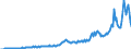 Code list for accounting entries: Assets (or net acquisition of assets) / Codelist for Adjustment: Neither seasonally adjusted nor calendar adjusted / Codelist for reference areas and geocoding: Australia / Codelist for reference areas and geocoding: World / Codelist for Currency: All currencies / Codelist for Prices: Current prices / Codelist for institutional sectors: Total economy / Codelist for institutional sectors: Total economy / Codelist for Transformation: Non transformed data / Codelist for Unit of measure: National currency / Consolidation codes: Consolidated / Debt by: Not applicable / Instrument and Assets Classification: Financial derivatives and employee stock options / Original and Residual Maturity: All original maturities / NA Table IDs: Table 0710 - Balance sheets for financial assets and liabilities (stocks), consolidated / Stocks, transactions, other flows: Closing balance sheet/positions/stocks / Valuation: Standard valuation based on SNA/ESA / Code list for concept "Frequency": Quarterly