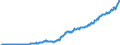 Code list for accounting entries: Assets (or net acquisition of assets) / Codelist for Adjustment: Neither seasonally adjusted nor calendar adjusted / Codelist for reference areas and geocoding: Australia / Codelist for reference areas and geocoding: World / Codelist for Currency: All currencies / Codelist for Prices: Current prices / Codelist for institutional sectors: Total economy / Codelist for institutional sectors: Total economy / Codelist for Transformation: Non transformed data / Codelist for Unit of measure: National currency / Consolidation codes: Consolidated / Debt by: Not applicable / Instrument and Assets Classification: Other accounts receivable/payable / Original and Residual Maturity: All original maturities / NA Table IDs: Table 0710 - Balance sheets for financial assets and liabilities (stocks), consolidated / Stocks, transactions, other flows: Closing balance sheet/positions/stocks / Valuation: Standard valuation based on SNA/ESA / Code list for concept "Frequency": Quarterly