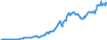 Code list for accounting entries: Assets (or net acquisition of assets) / Codelist for Adjustment: Neither seasonally adjusted nor calendar adjusted / Codelist for reference areas and geocoding: Australia / Codelist for reference areas and geocoding: World / Codelist for Currency: All currencies / Codelist for Prices: Current prices / Codelist for institutional sectors: Non-financial corporations / Codelist for institutional sectors: Total economy / Codelist for Transformation: Non transformed data / Codelist for Unit of measure: US dollar / Consolidation codes: Consolidated / Debt by: Not applicable / Instrument and Assets Classification: Total financial instruments / Original and Residual Maturity: Not applicable / NA Table IDs: Table 0710 - Balance sheets for financial assets and liabilities (stocks), consolidated / Stocks, transactions, other flows: Closing balance sheet/positions/stocks / Valuation: Standard valuation based on SNA/ESA / Code list for concept "Frequency": Quarterly