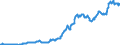 Code list for accounting entries: Assets (or net acquisition of assets) / Codelist for Adjustment: Neither seasonally adjusted nor calendar adjusted / Codelist for reference areas and geocoding: Australia / Codelist for reference areas and geocoding: World / Codelist for Currency: All currencies / Codelist for Prices: Current prices / Codelist for institutional sectors: Non-financial corporations / Codelist for institutional sectors: Total economy / Codelist for Transformation: Non transformed data / Codelist for Unit of measure: US dollar / Consolidation codes: Consolidated / Debt by: Not applicable / Instrument and Assets Classification: Currency and deposits / Original and Residual Maturity: All original maturities / NA Table IDs: Table 0710 - Balance sheets for financial assets and liabilities (stocks), consolidated / Stocks, transactions, other flows: Closing balance sheet/positions/stocks / Valuation: Standard valuation based on SNA/ESA / Code list for concept "Frequency": Quarterly