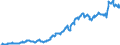Code list for accounting entries: Assets (or net acquisition of assets) / Codelist for Adjustment: Neither seasonally adjusted nor calendar adjusted / Codelist for reference areas and geocoding: Australia / Codelist for reference areas and geocoding: World / Codelist for Currency: All currencies / Codelist for Prices: Current prices / Codelist for institutional sectors: Non-financial corporations / Codelist for institutional sectors: Total economy / Codelist for Transformation: Non transformed data / Codelist for Unit of measure: US dollar / Consolidation codes: Consolidated / Debt by: Not applicable / Instrument and Assets Classification: Currency / Original and Residual Maturity: All original maturities / NA Table IDs: Table 0710 - Balance sheets for financial assets and liabilities (stocks), consolidated / Stocks, transactions, other flows: Closing balance sheet/positions/stocks / Valuation: Standard valuation based on SNA/ESA / Code list for concept "Frequency": Quarterly