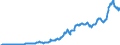 Code list for accounting entries: Assets (or net acquisition of assets) / Codelist for Adjustment: Neither seasonally adjusted nor calendar adjusted / Codelist for reference areas and geocoding: Australia / Codelist for reference areas and geocoding: World / Codelist for Currency: All currencies / Codelist for Prices: Current prices / Codelist for institutional sectors: Non-financial corporations / Codelist for institutional sectors: Total economy / Codelist for Transformation: Non transformed data / Codelist for Unit of measure: US dollar / Consolidation codes: Consolidated / Debt by: Not applicable / Instrument and Assets Classification: Transferable deposits / Original and Residual Maturity: All original maturities / NA Table IDs: Table 0710 - Balance sheets for financial assets and liabilities (stocks), consolidated / Stocks, transactions, other flows: Closing balance sheet/positions/stocks / Valuation: Standard valuation based on SNA/ESA / Code list for concept "Frequency": Quarterly
