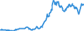 Code list for accounting entries: Assets (or net acquisition of assets) / Codelist for Adjustment: Neither seasonally adjusted nor calendar adjusted / Codelist for reference areas and geocoding: Australia / Codelist for reference areas and geocoding: World / Codelist for Currency: All currencies / Codelist for Prices: Current prices / Codelist for institutional sectors: Non-financial corporations / Codelist for institutional sectors: Total economy / Codelist for Transformation: Non transformed data / Codelist for Unit of measure: US dollar / Consolidation codes: Consolidated / Debt by: Not applicable / Instrument and Assets Classification: Other deposits / Original and Residual Maturity: All original maturities / NA Table IDs: Table 0710 - Balance sheets for financial assets and liabilities (stocks), consolidated / Stocks, transactions, other flows: Closing balance sheet/positions/stocks / Valuation: Standard valuation based on SNA/ESA / Code list for concept "Frequency": Quarterly