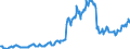 Code list for accounting entries: Assets (or net acquisition of assets) / Codelist for Adjustment: Neither seasonally adjusted nor calendar adjusted / Codelist for reference areas and geocoding: Australia / Codelist for reference areas and geocoding: World / Codelist for Currency: All currencies / Codelist for Prices: Current prices / Codelist for institutional sectors: Non-financial corporations / Codelist for institutional sectors: Total economy / Codelist for Transformation: Non transformed data / Codelist for Unit of measure: US dollar / Consolidation codes: Consolidated / Debt by: Not applicable / Instrument and Assets Classification: Debt securities / Original and Residual Maturity: Long-term original maturity (over 1 year) / NA Table IDs: Table 0710 - Balance sheets for financial assets and liabilities (stocks), consolidated / Stocks, transactions, other flows: Closing balance sheet/positions/stocks / Valuation: Standard valuation based on SNA/ESA / Code list for concept "Frequency": Quarterly