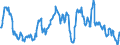 Code list for accounting entries: Assets (or net acquisition of assets) / Codelist for Adjustment: Neither seasonally adjusted nor calendar adjusted / Codelist for reference areas and geocoding: Australia / Codelist for reference areas and geocoding: World / Codelist for Currency: All currencies / Codelist for Prices: Current prices / Codelist for institutional sectors: Non-financial corporations / Codelist for institutional sectors: Total economy / Codelist for Transformation: Non transformed data / Codelist for Unit of measure: US dollar / Consolidation codes: Consolidated / Debt by: Not applicable / Instrument and Assets Classification: Debt securities / Original and Residual Maturity: Short-term original maturity (up to 1 year) / NA Table IDs: Table 0710 - Balance sheets for financial assets and liabilities (stocks), consolidated / Stocks, transactions, other flows: Closing balance sheet/positions/stocks / Valuation: Standard valuation based on SNA/ESA / Code list for concept "Frequency": Quarterly