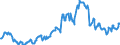 Code list for accounting entries: Assets (or net acquisition of assets) / Codelist for Adjustment: Neither seasonally adjusted nor calendar adjusted / Codelist for reference areas and geocoding: Australia / Codelist for reference areas and geocoding: World / Codelist for Currency: All currencies / Codelist for Prices: Current prices / Codelist for institutional sectors: Non-financial corporations / Codelist for institutional sectors: Total economy / Codelist for Transformation: Non transformed data / Codelist for Unit of measure: US dollar / Consolidation codes: Consolidated / Debt by: Not applicable / Instrument and Assets Classification: Debt securities / Original and Residual Maturity: All original maturities / NA Table IDs: Table 0710 - Balance sheets for financial assets and liabilities (stocks), consolidated / Stocks, transactions, other flows: Closing balance sheet/positions/stocks / Valuation: Standard valuation based on SNA/ESA / Code list for concept "Frequency": Quarterly