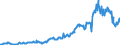 Code list for accounting entries: Assets (or net acquisition of assets) / Codelist for Adjustment: Neither seasonally adjusted nor calendar adjusted / Codelist for reference areas and geocoding: Australia / Codelist for reference areas and geocoding: World / Codelist for Currency: All currencies / Codelist for Prices: Current prices / Codelist for institutional sectors: Non-financial corporations / Codelist for institutional sectors: Total economy / Codelist for Transformation: Non transformed data / Codelist for Unit of measure: US dollar / Consolidation codes: Consolidated / Debt by: Not applicable / Instrument and Assets Classification: Loans / Original and Residual Maturity: Short-term original maturity (up to 1 year) / NA Table IDs: Table 0710 - Balance sheets for financial assets and liabilities (stocks), consolidated / Stocks, transactions, other flows: Closing balance sheet/positions/stocks / Valuation: Standard valuation based on SNA/ESA / Code list for concept "Frequency": Quarterly