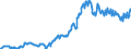 Code list for accounting entries: Assets (or net acquisition of assets) / Codelist for Adjustment: Neither seasonally adjusted nor calendar adjusted / Codelist for reference areas and geocoding: Australia / Codelist for reference areas and geocoding: World / Codelist for Currency: All currencies / Codelist for Prices: Current prices / Codelist for institutional sectors: Non-financial corporations / Codelist for institutional sectors: Total economy / Codelist for Transformation: Non transformed data / Codelist for Unit of measure: US dollar / Consolidation codes: Consolidated / Debt by: Not applicable / Instrument and Assets Classification: Loans / Original and Residual Maturity: All original maturities / NA Table IDs: Table 0710 - Balance sheets for financial assets and liabilities (stocks), consolidated / Stocks, transactions, other flows: Closing balance sheet/positions/stocks / Valuation: Standard valuation based on SNA/ESA / Code list for concept "Frequency": Quarterly