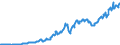 Code list for accounting entries: Assets (or net acquisition of assets) / Codelist for Adjustment: Neither seasonally adjusted nor calendar adjusted / Codelist for reference areas and geocoding: Australia / Codelist for reference areas and geocoding: World / Codelist for Currency: All currencies / Codelist for Prices: Current prices / Codelist for institutional sectors: Non-financial corporations / Codelist for institutional sectors: Total economy / Codelist for Transformation: Non transformed data / Codelist for Unit of measure: US dollar / Consolidation codes: Consolidated / Debt by: Not applicable / Instrument and Assets Classification: Equity and investment fund shares/units / Original and Residual Maturity: Not applicable / NA Table IDs: Table 0710 - Balance sheets for financial assets and liabilities (stocks), consolidated / Stocks, transactions, other flows: Closing balance sheet/positions/stocks / Valuation: Standard valuation based on SNA/ESA / Code list for concept "Frequency": Quarterly
