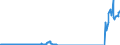 Code list for accounting entries: Assets (or net acquisition of assets) / Codelist for Adjustment: Neither seasonally adjusted nor calendar adjusted / Codelist for reference areas and geocoding: Australia / Codelist for reference areas and geocoding: World / Codelist for Currency: All currencies / Codelist for Prices: Current prices / Codelist for institutional sectors: Non-financial corporations / Codelist for institutional sectors: Total economy / Codelist for Transformation: Non transformed data / Codelist for Unit of measure: US dollar / Consolidation codes: Consolidated / Debt by: Not applicable / Instrument and Assets Classification: Listed shares / Original and Residual Maturity: Not applicable / NA Table IDs: Table 0710 - Balance sheets for financial assets and liabilities (stocks), consolidated / Stocks, transactions, other flows: Closing balance sheet/positions/stocks / Valuation: Standard valuation based on SNA/ESA / Code list for concept "Frequency": Quarterly