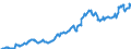 Code list for accounting entries: Assets (or net acquisition of assets) / Codelist for Adjustment: Neither seasonally adjusted nor calendar adjusted / Codelist for reference areas and geocoding: Australia / Codelist for reference areas and geocoding: World / Codelist for Currency: All currencies / Codelist for Prices: Current prices / Codelist for institutional sectors: Non-financial corporations / Codelist for institutional sectors: Total economy / Codelist for Transformation: Non transformed data / Codelist for Unit of measure: US dollar / Consolidation codes: Consolidated / Debt by: Not applicable / Instrument and Assets Classification: Insurance, pension and standardized guarantee schemes / Original and Residual Maturity: Not applicable / NA Table IDs: Table 0710 - Balance sheets for financial assets and liabilities (stocks), consolidated / Stocks, transactions, other flows: Closing balance sheet/positions/stocks / Valuation: Standard valuation based on SNA/ESA / Code list for concept "Frequency": Quarterly